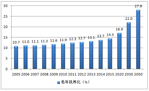 中国贫困人口数量变化趋势及未来展望