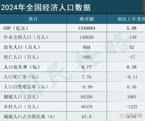 中国贫困人口数量变化趋势及未来展望