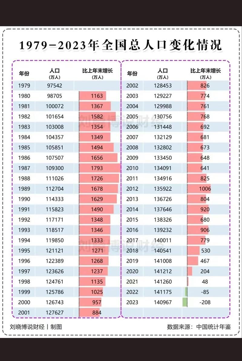 中国贫困人口数量变化趋势及未来展望