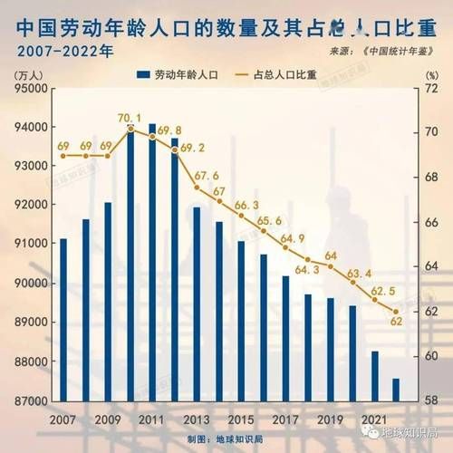 中国贫困人口数量变化趋势及未来展望