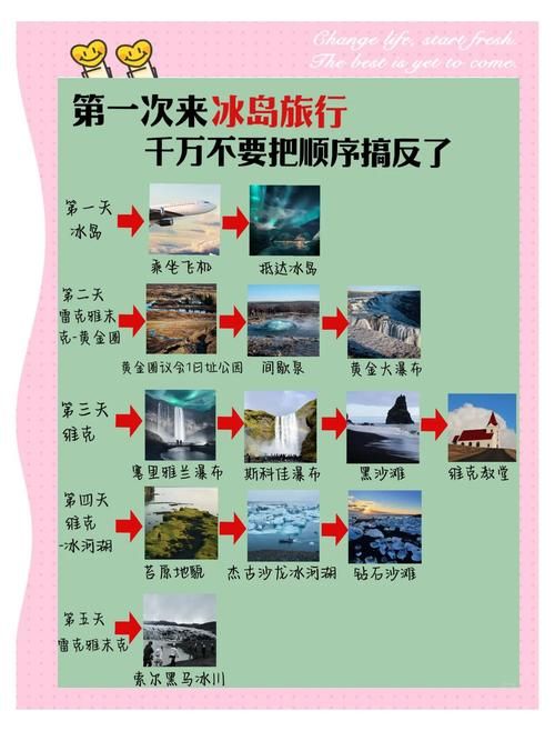 中国距离冰岛多远 坐飞机需要多少小时