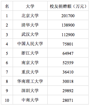 中国重名查询系统准确吗实测数据告诉你答案