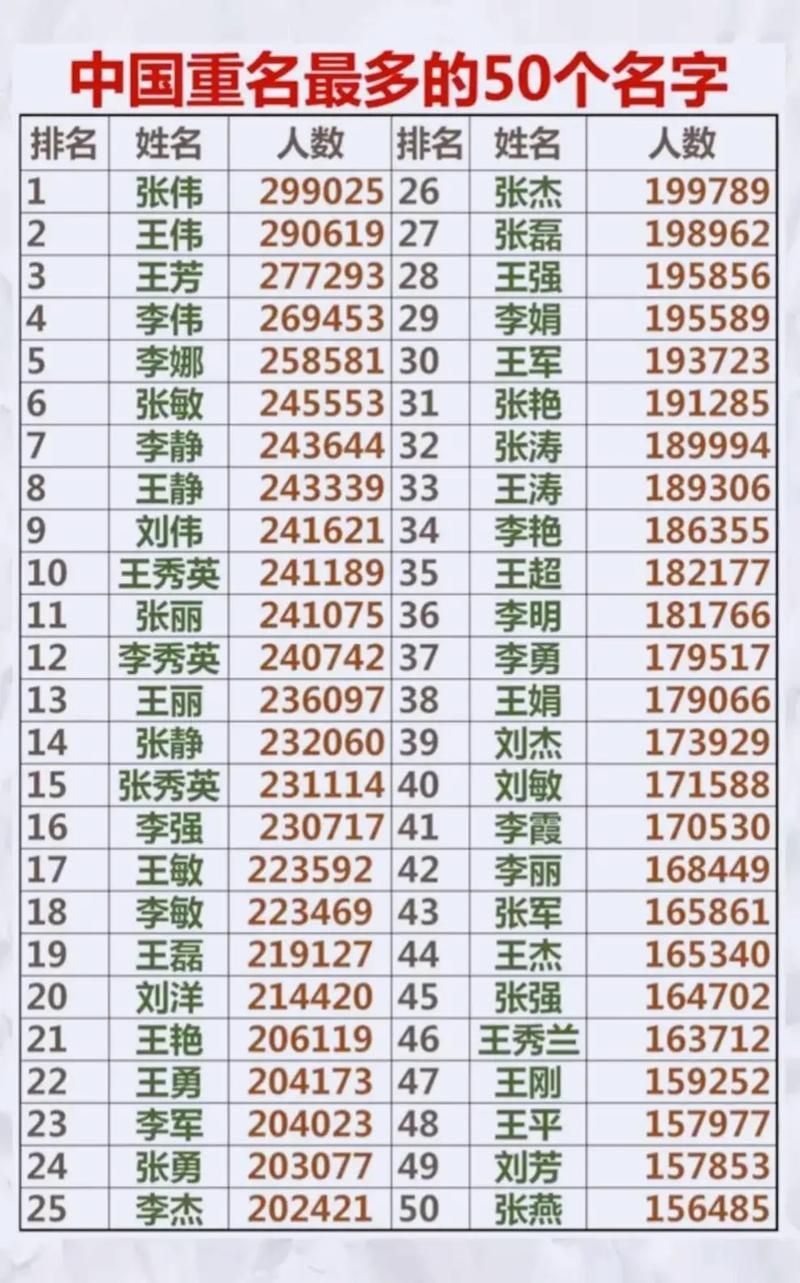 中国重名查询系统准确吗实测数据告诉你答案