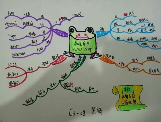 中小学生安全平台作业完成方法一学就会