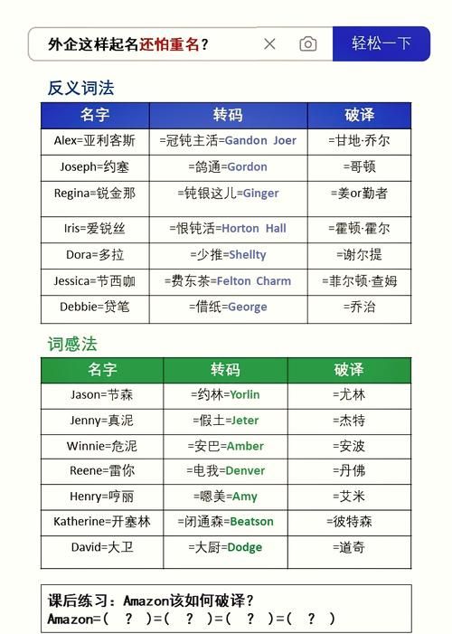 中文转英文转换器怎么用详细操作步骤分享