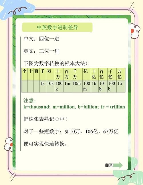 中文转英文转换器怎么用详细操作步骤分享