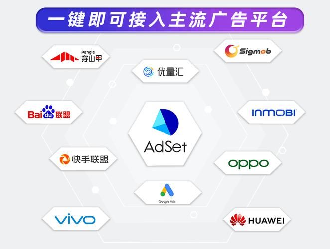 中易广告联盟系统有哪些优势 提升广告效果的关键