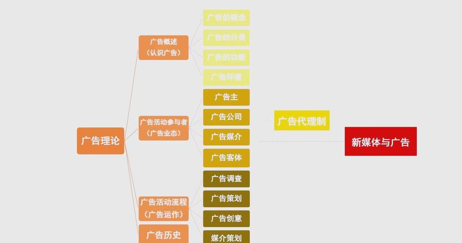 中易广告联盟系统有哪些优势 提升广告效果的关键
