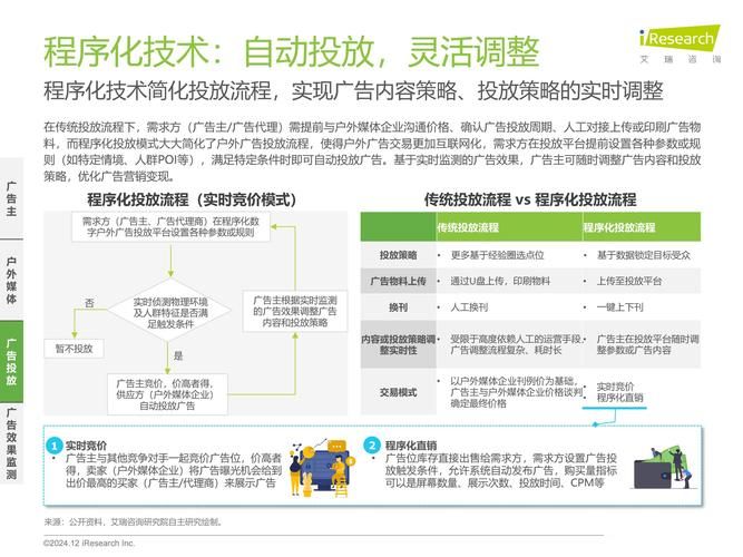 中易广告联盟系统有哪些优势 提升广告效果的关键