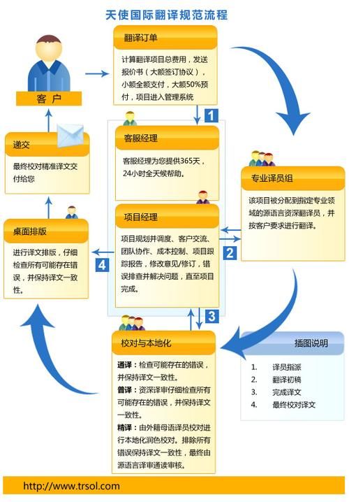 为什么skype上不去 网络问题排查指南