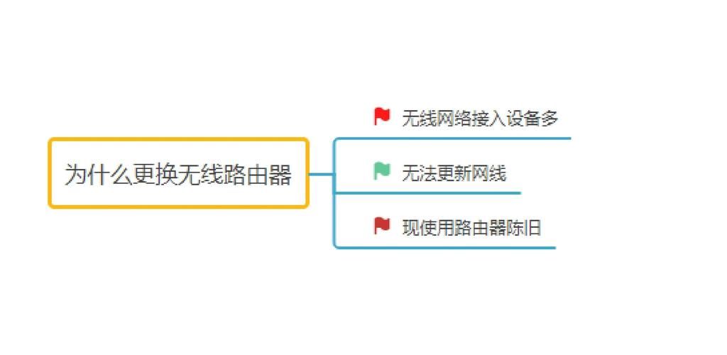 为什么xrush加速器能提升网速原理大揭秘