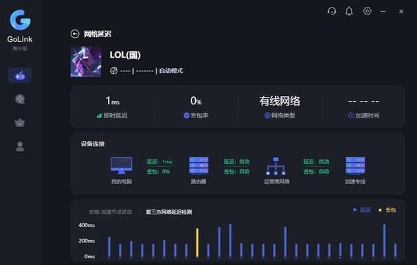 为什么打lol要用网游加速器 看完你就懂了