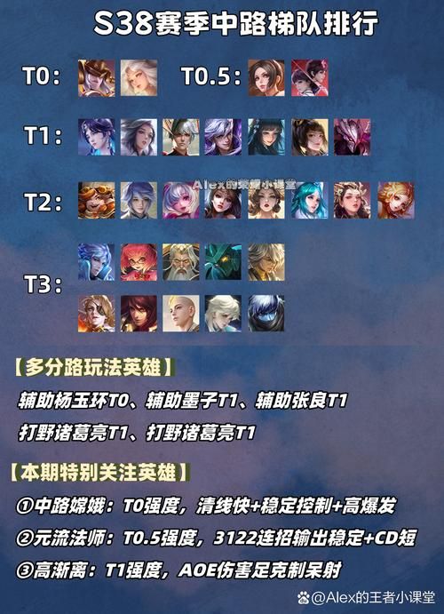 为什么最强王者组的威力让对手闻风丧胆