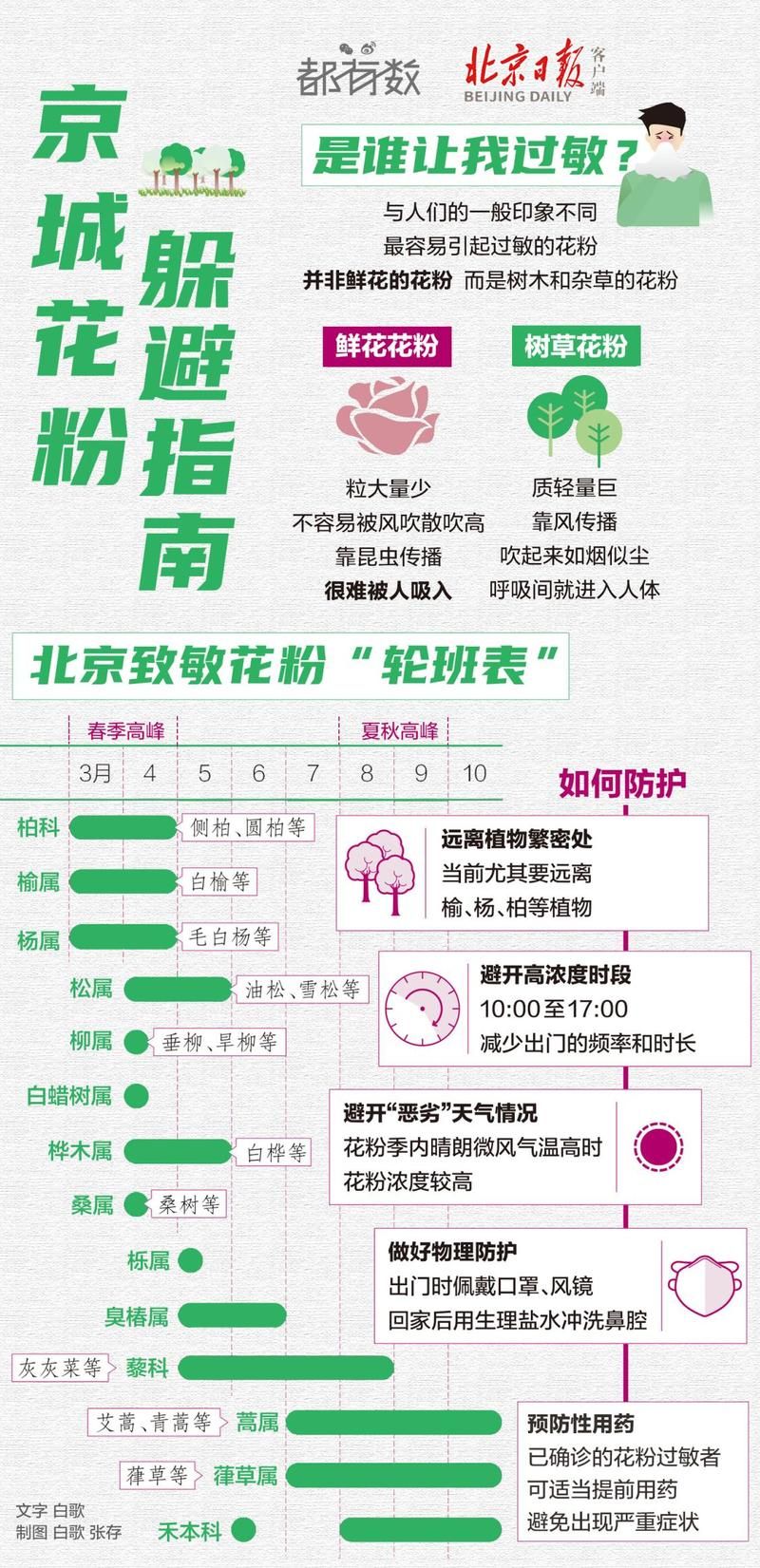 为什么花粉俱乐部打不开 常见问题及解决办法