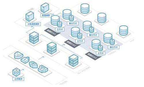 主工程师洛杉德尔的技术经验与心得分享