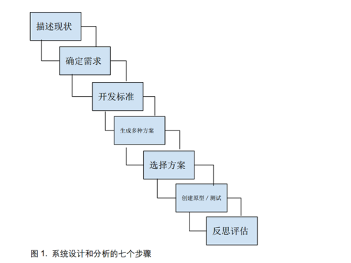 主工程师洛杉德尔的技术经验与心得分享