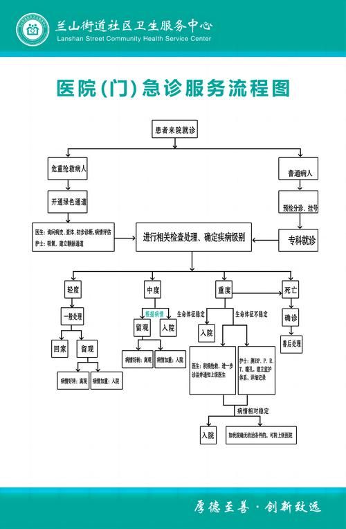主题医院无法存档解决方法 简单几步轻松搞定