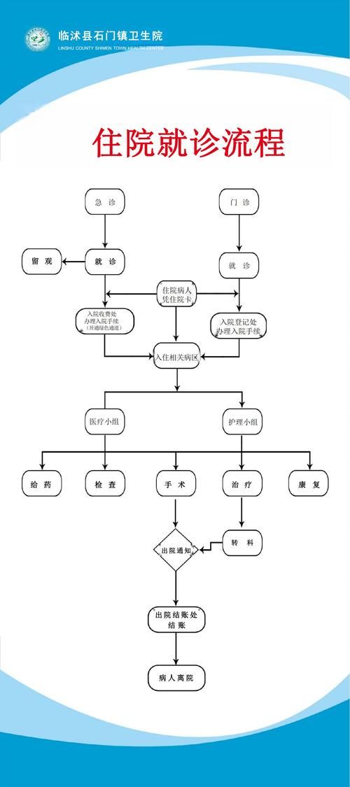 主题医院无法存档解决方法 简单几步轻松搞定