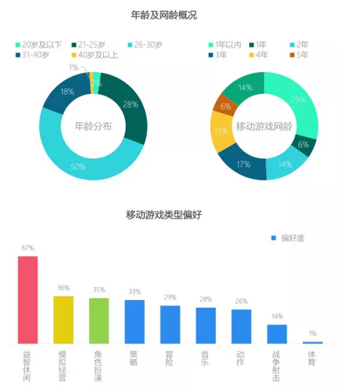 乐派英雄联盟盒子功能介绍 让你游戏更轻松