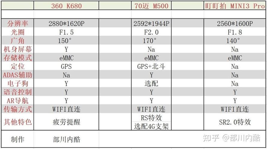 乐视pro3评测优缺点大揭秘看完再决定买不买