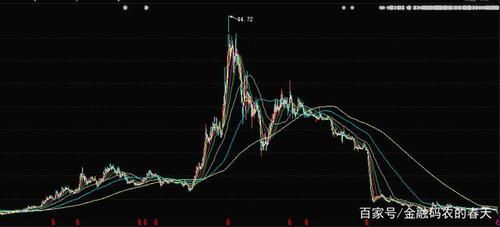 乐视网总经理辞职消息曝光 公司股价应声下跌