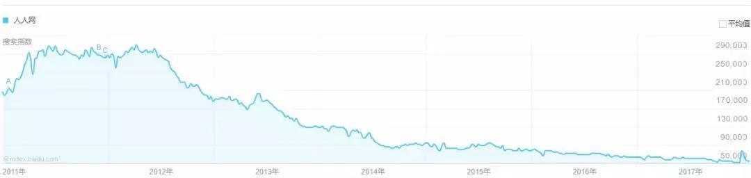 乐视网总经理辞职消息曝光 公司股价应声下跌