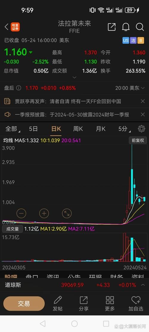 乐视网总经理辞职消息曝光 公司股价应声下跌