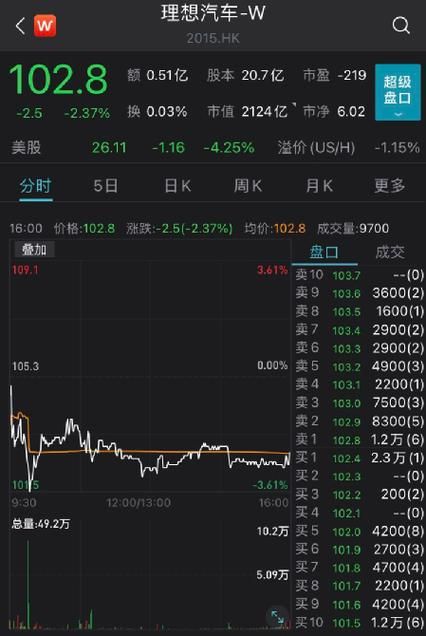 乐视网总经理辞职消息曝光 公司股价应声下跌