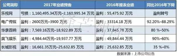 乐视网总经理辞职消息曝光 公司股价应声下跌