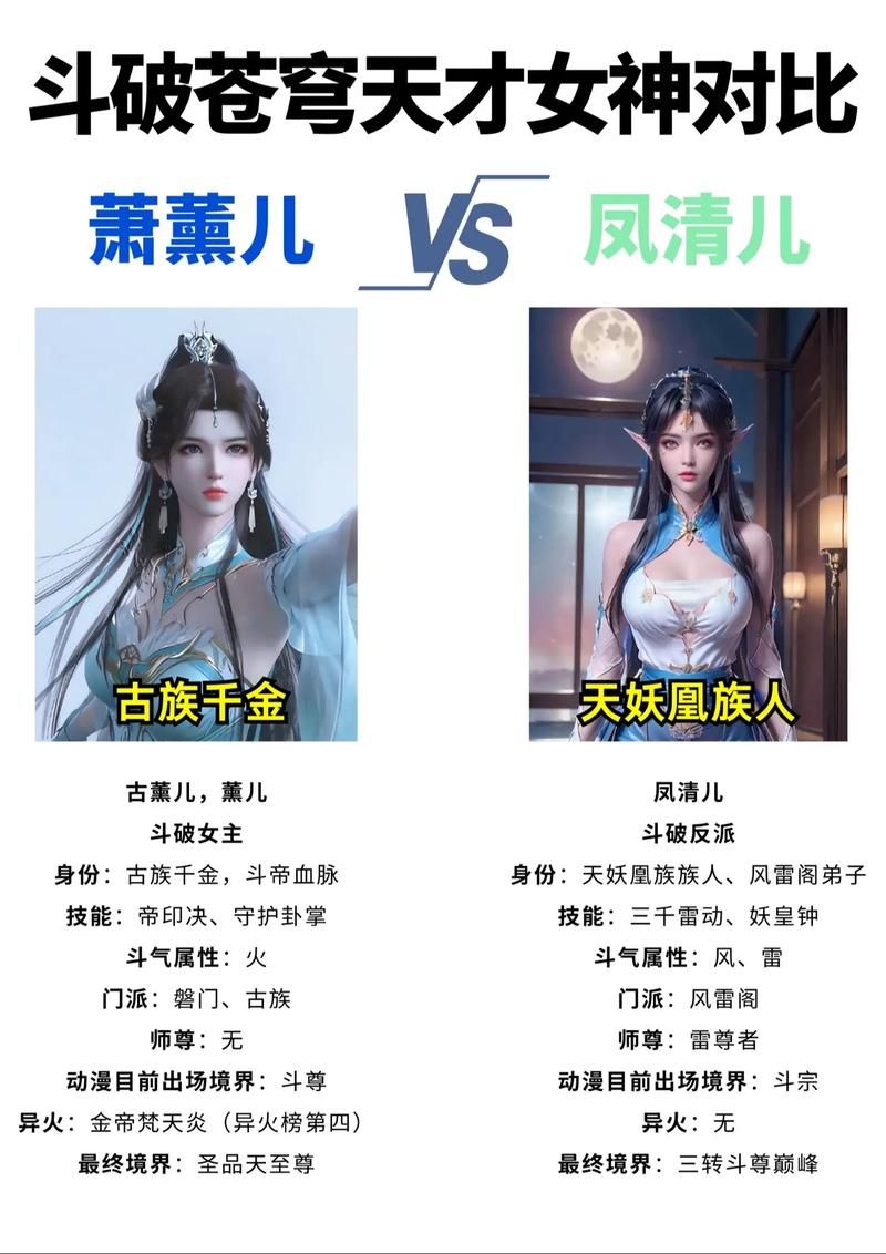 乐趣网斗破苍穹2职业推荐 哪个角色最强最好用