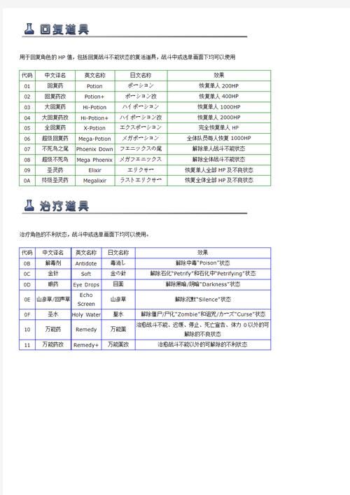 乐都热血三国礼包有哪些 超值道具一览