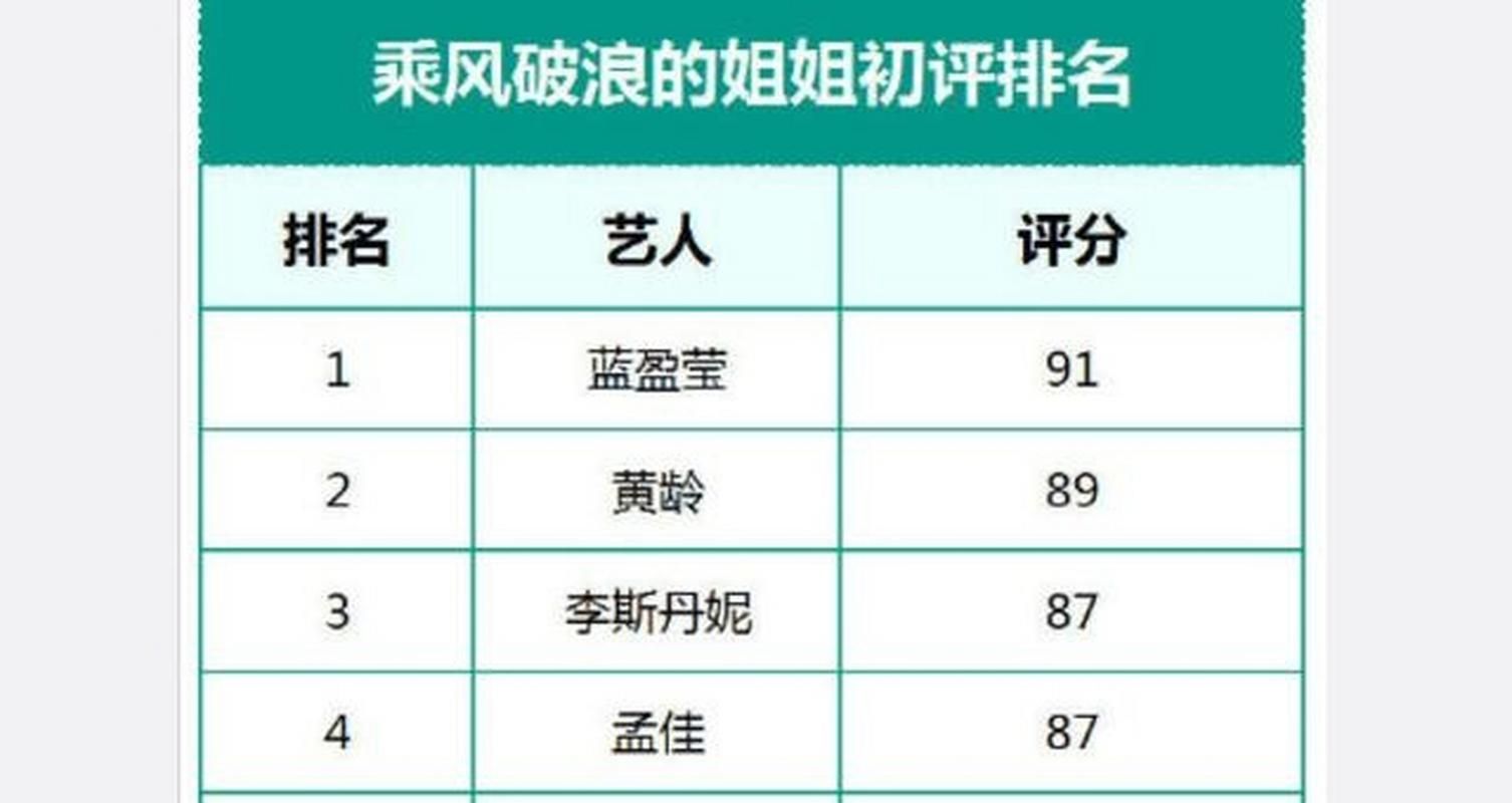 乘风破浪的姐姐诶为什么这么火原因揭秘