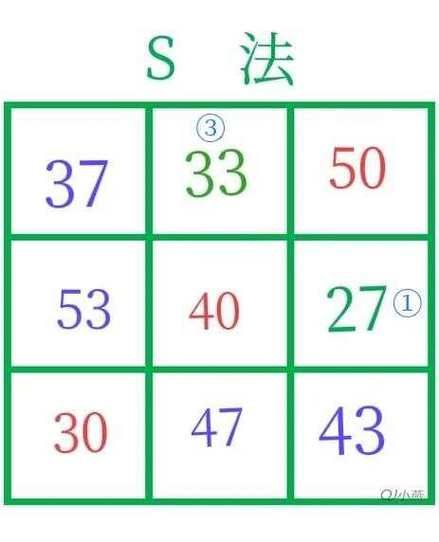 九宫格填数字游戏怎么玩新手必看简单教程