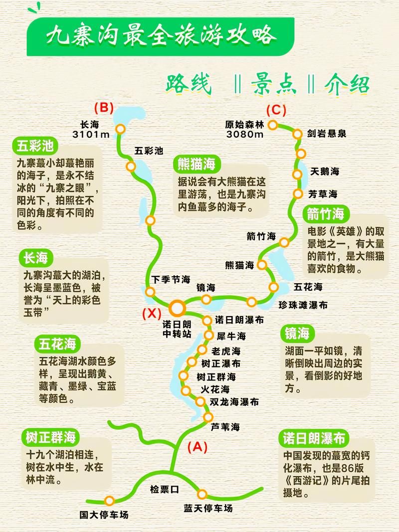 九寨沟在什么地方 四川旅游必去景点详细介绍