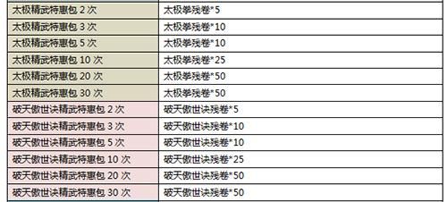九阴真经3内任务奖励有哪些 值得做的原因分析