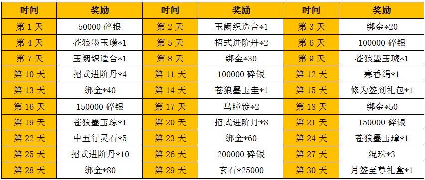 九阴真经3内任务奖励有哪些 值得做的原因分析