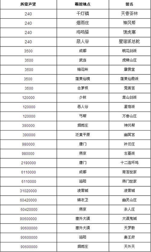 九阴真经3内任务奖励有哪些 值得做的原因分析