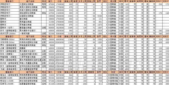 九阴真经丐帮内应玩法攻略快速完成任务技巧