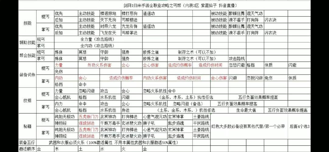 九阴真经丐帮攻略新手必看快速上手技巧