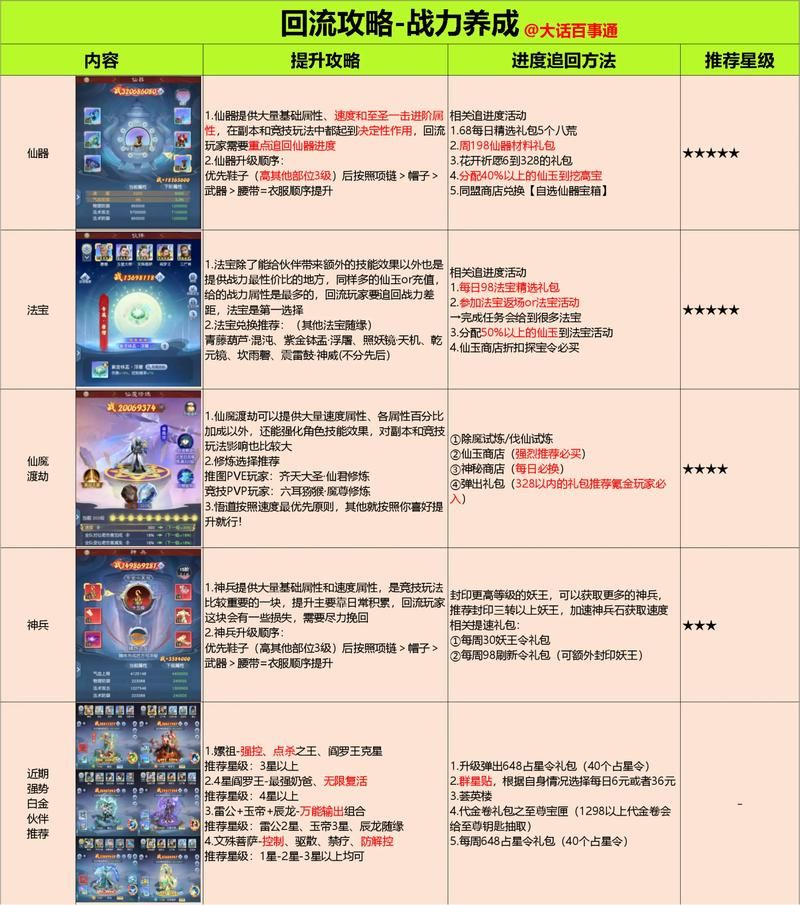 九阴真经傲视群雄攻略 新手必看快速提升战力技巧