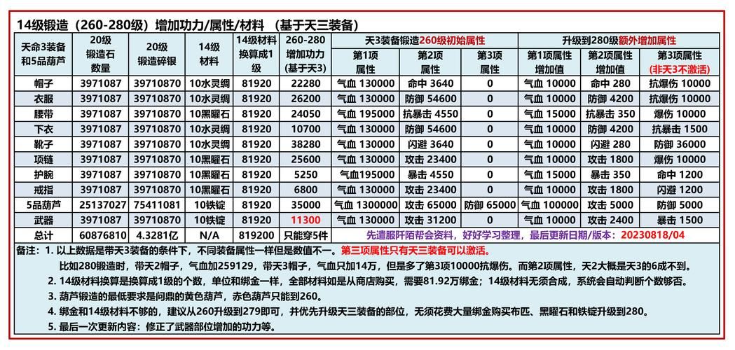 九阴真经傲视群雄攻略 新手必看快速提升战力技巧