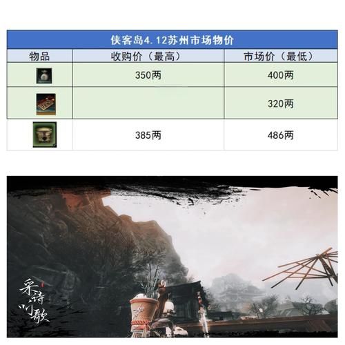 九阴真经剧本选择技巧 老玩家分享实用经验
