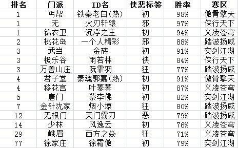 九阴真经君子堂玩法攻略 新手必看入门指南