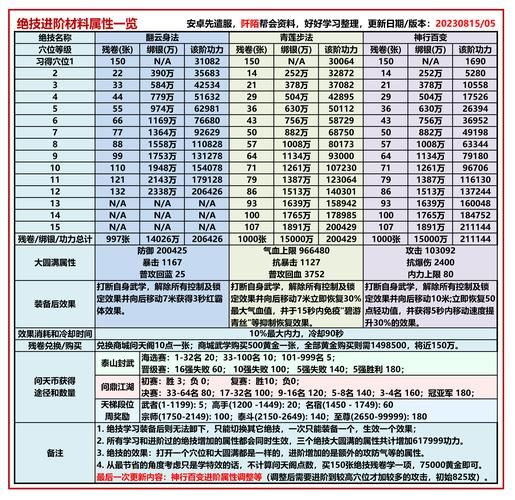 九阴真经新手礼包领取攻略 快速提升战力必备