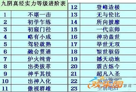 九阴真经新手礼包领取攻略 快速提升战力必备