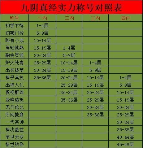 九阴真经新手礼包领取攻略 快速提升战力必备