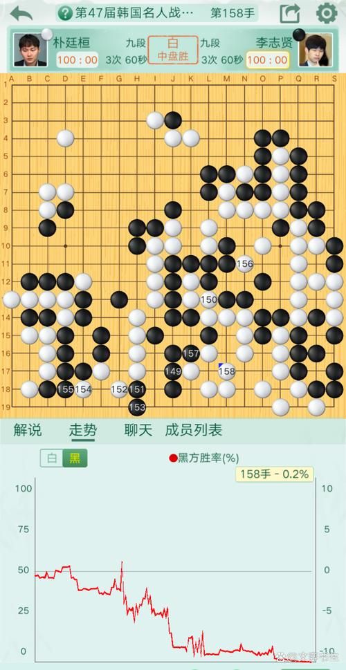 九阴真经棋士战术实战 高手都在用的对局策略