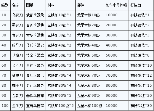 九阴真经武器开光攻略 新手必看的开光技巧分享