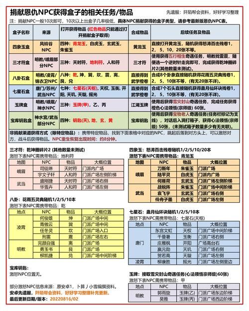 九阴真经武器开光攻略 新手必看的开光技巧分享