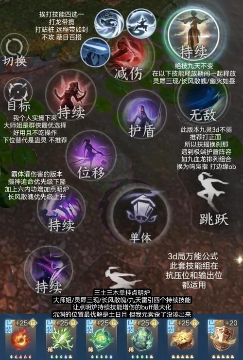 九阴真经武当攻略装备选择与副本打法详解